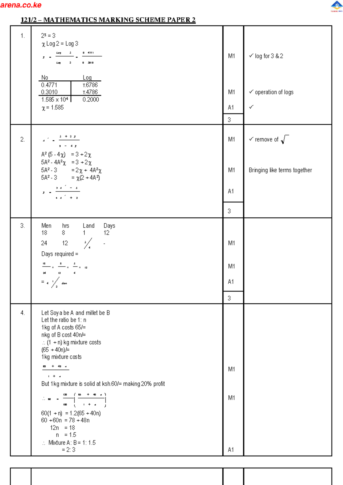 Mathematics 2MS - Marking Scheme Paper 2 Notes for Students - Studocu