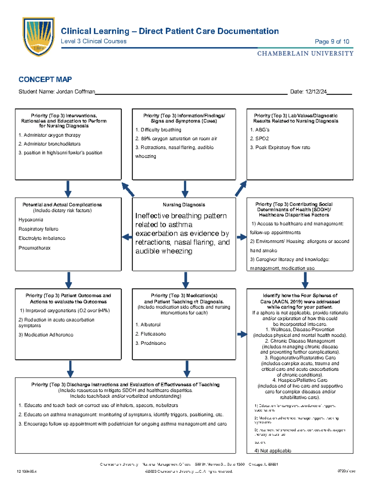 Concept map 1 - Chamberlain University | National Management Offices ...