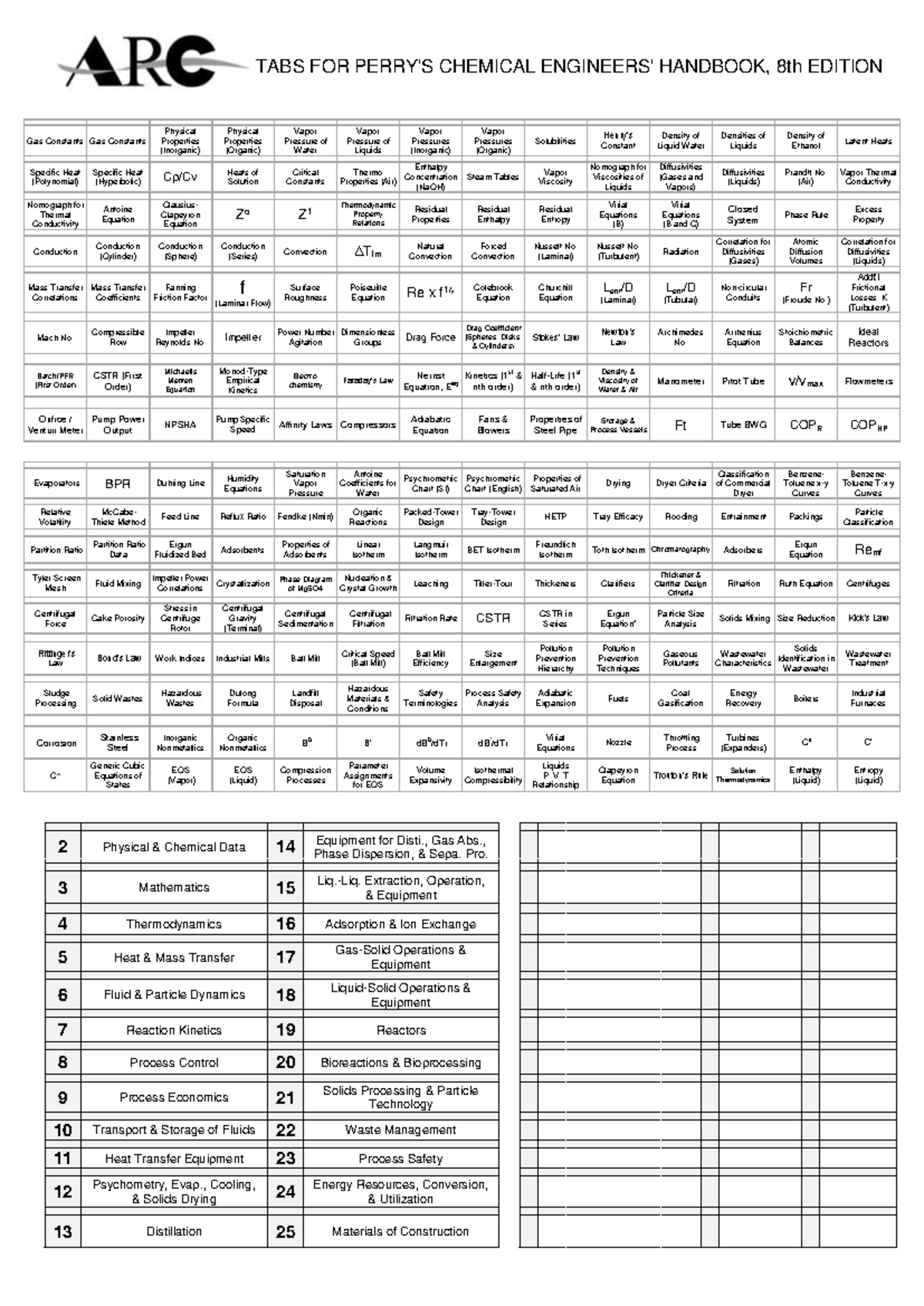 Perry's Chemical Engineers' Handbook 8th Edition Tab Template