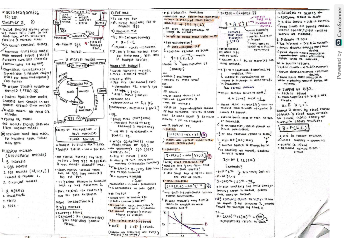Macro Economics Notes: RLC 200 Comprehensive Study Guide - Studocu