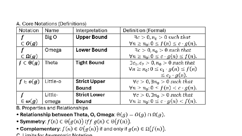CS3230 Final Exam Cheatsheet: Recursive Algorithms & Complexity - Studocu