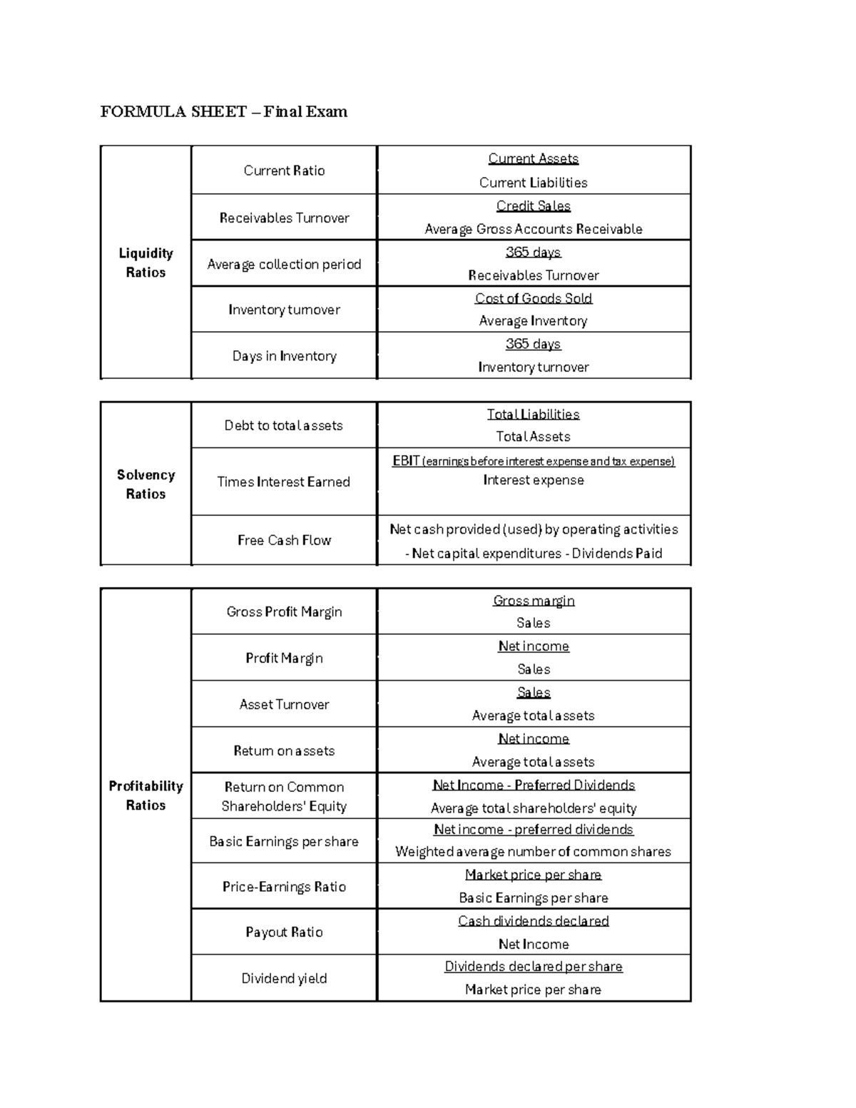 Case Study Formula Sheet - FORMULA SHEET – Final Exam Liquidity Ratios ...