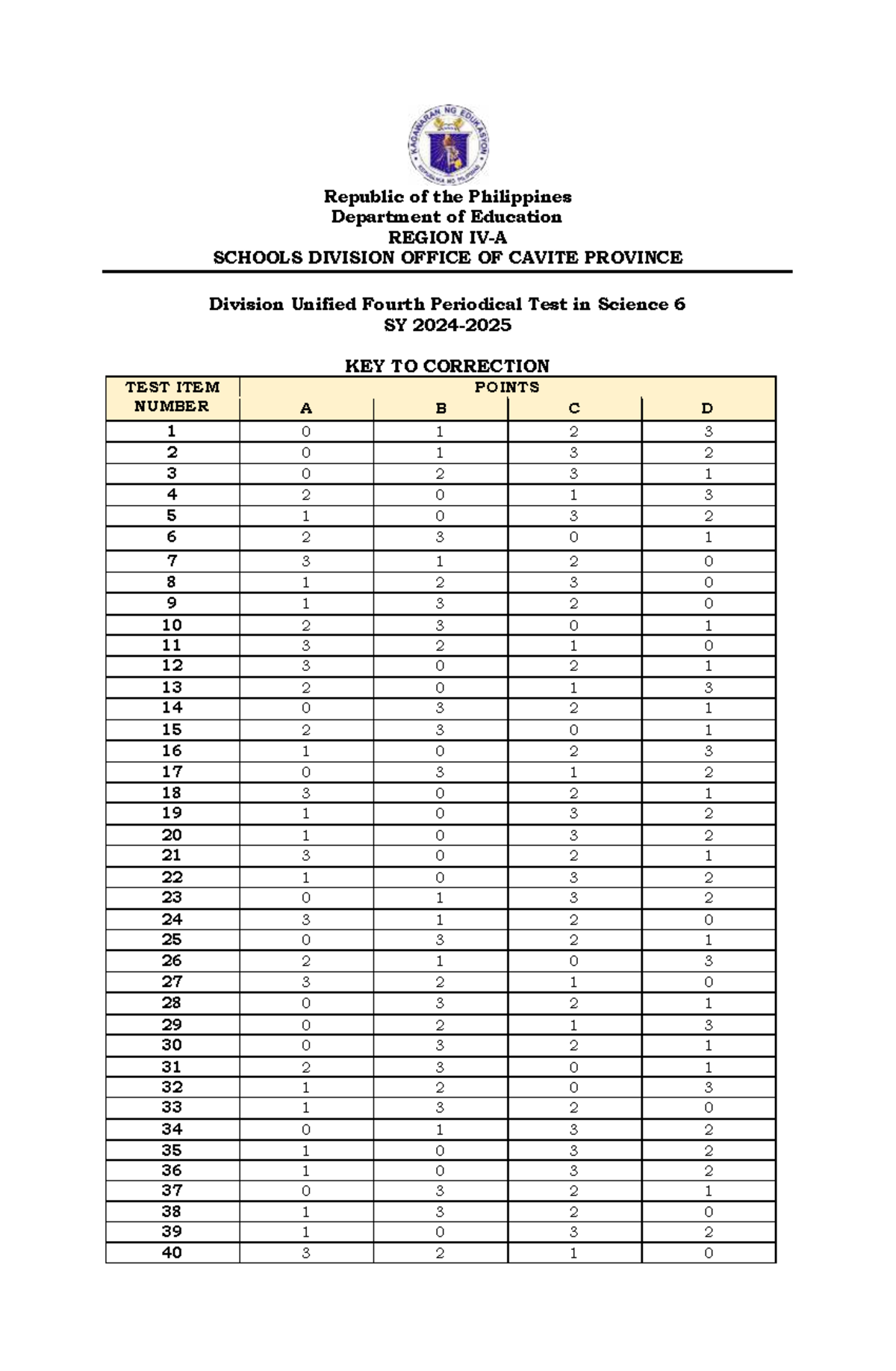 4th Periodical Test in Science 6 (SY) - Answer Key - Studocu