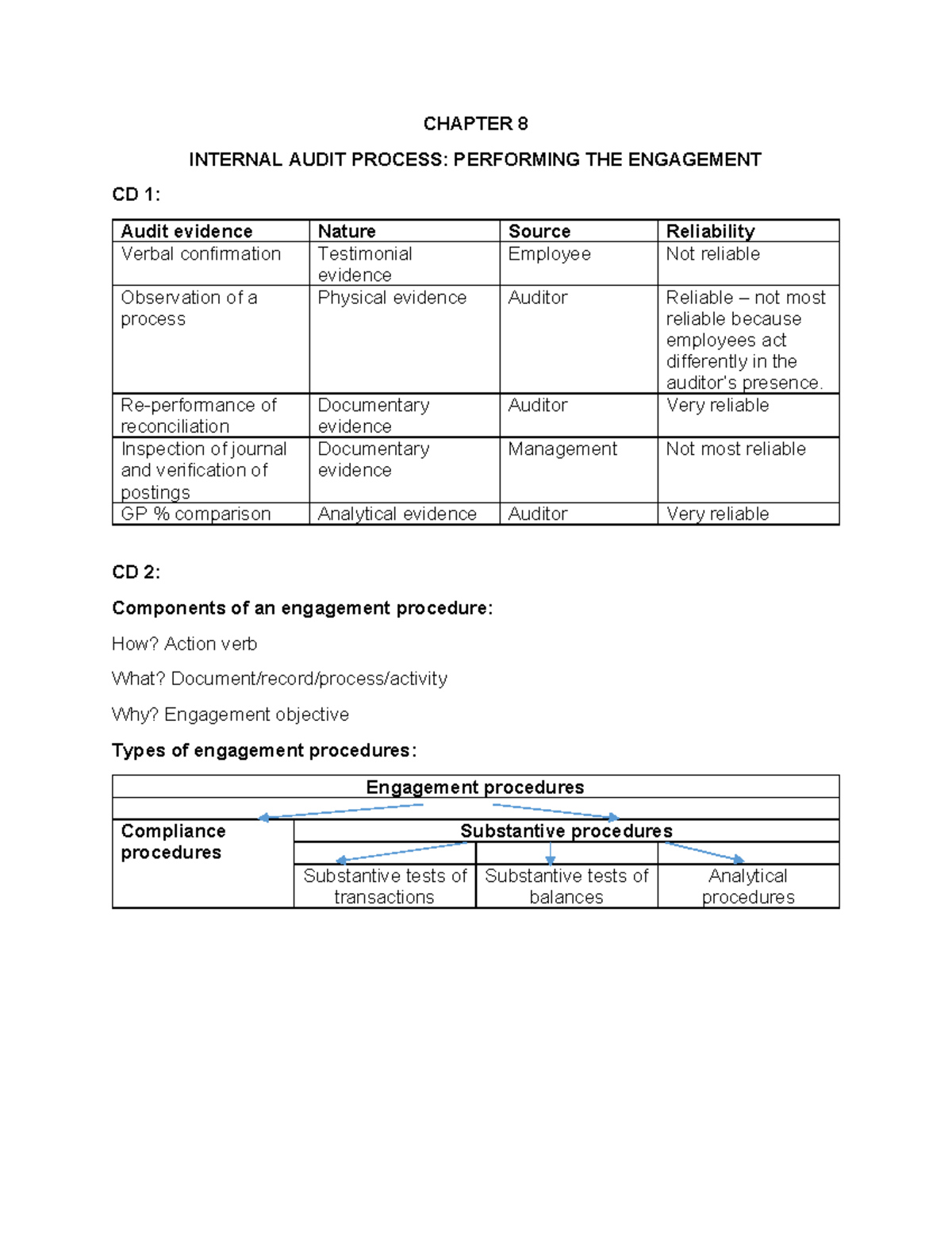 CHAPTER 8: INTERNAL AUDIT PROCESS - TEXTBOOK EXERCISE SOLUTIONS - Studocu