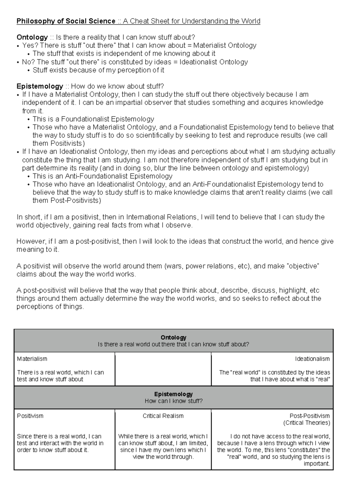 Philosophy of Social Science: A Final Cheat Sheet on Ontology and ...