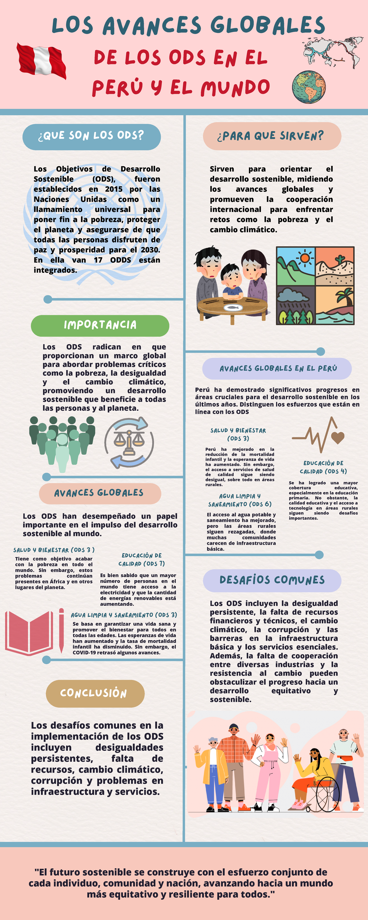Avances Globales de los ODS en Perú y el Mundo - Infografía - Studocu