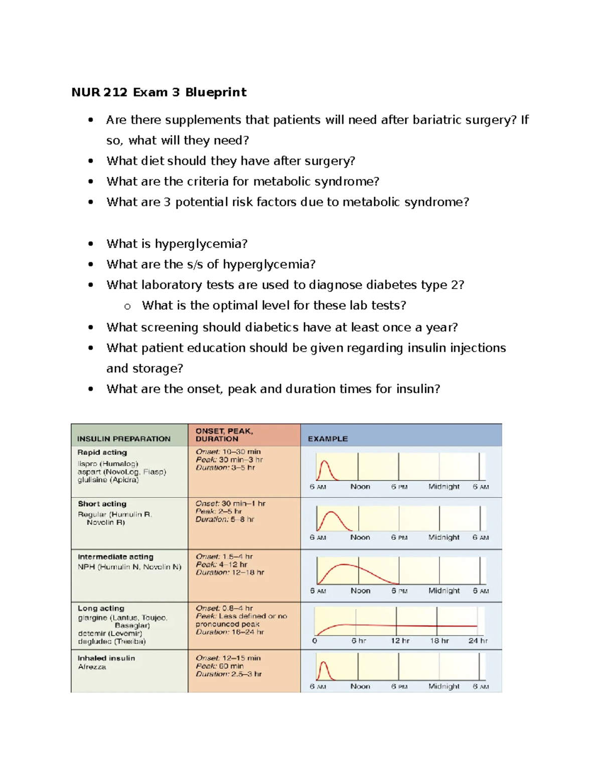 NUR 212 Exam 3 Blueprint: Post-Bariatric Care & Diabetes Management ...