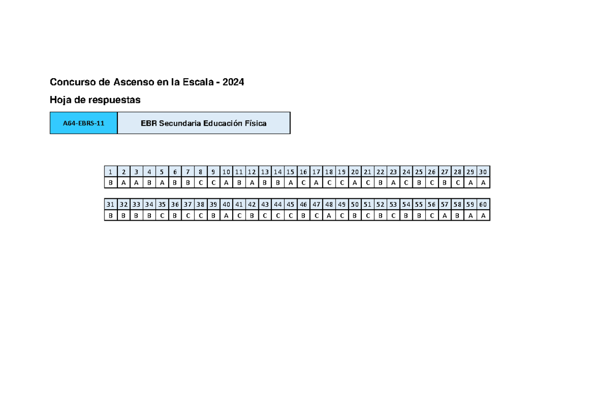 Concurso de Ascenso 2024 - Hoja de Respuestas EBR Educación Física ...