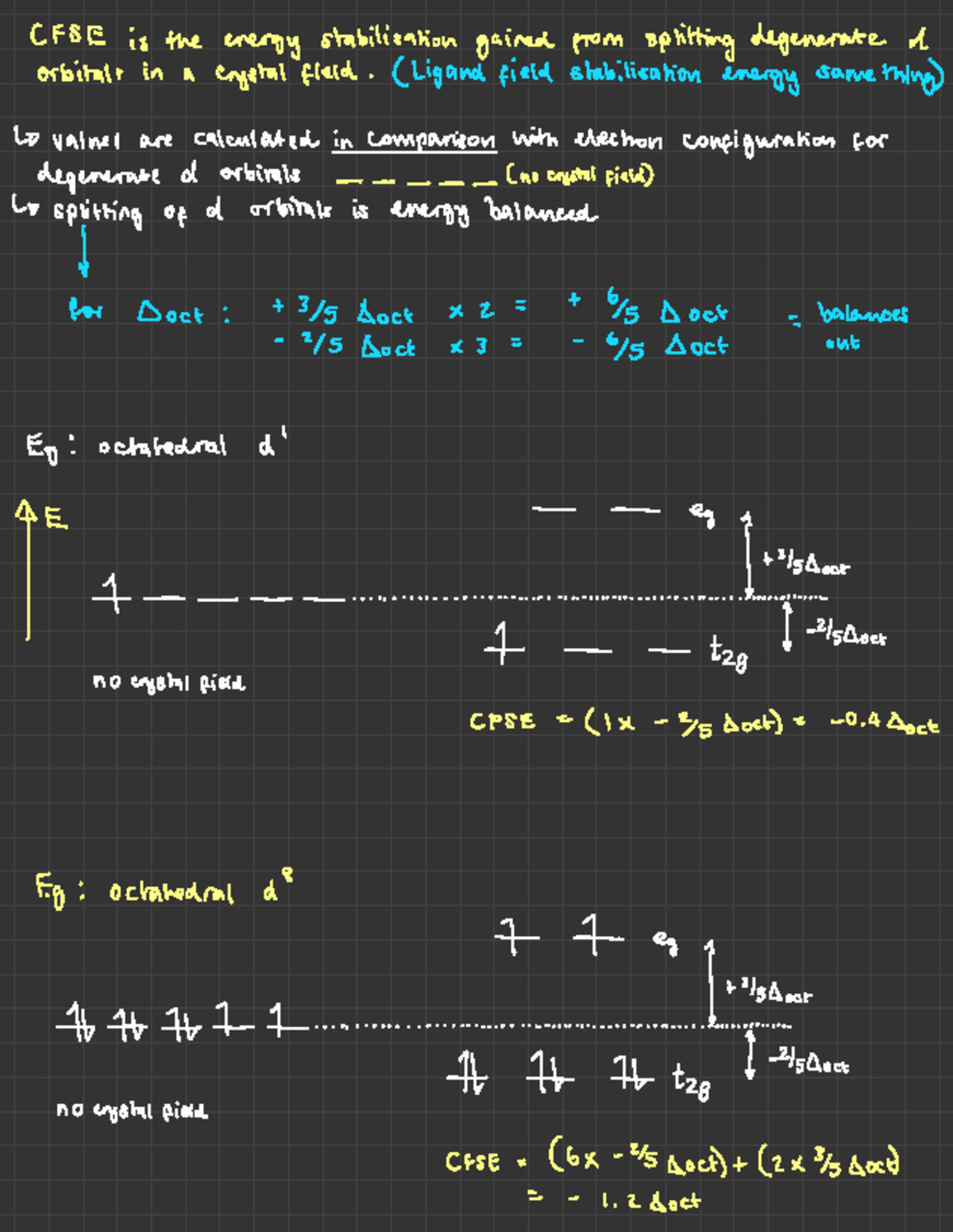 Crystal Field Stabilisation Energy - (FSE is the energy stabilisation ...
