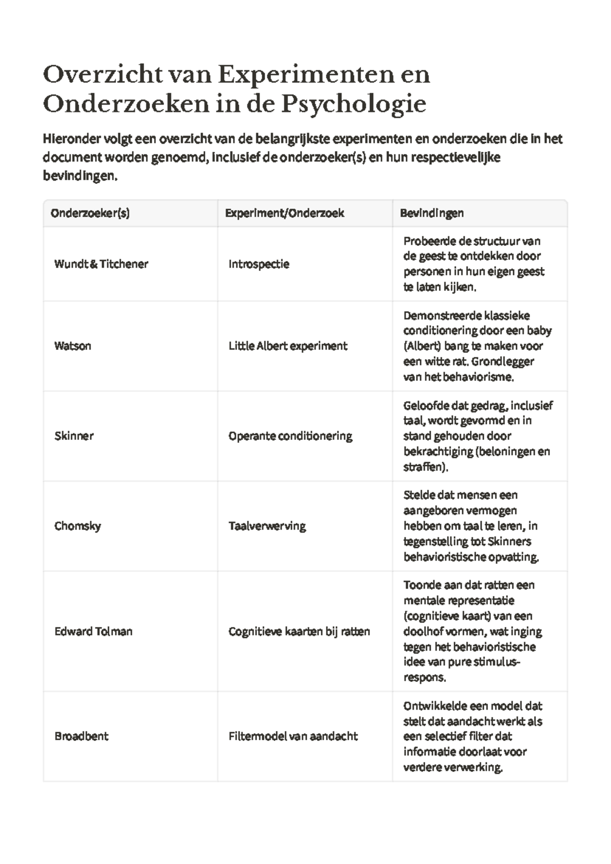 Overzicht van Psychologische Experimenten en Onderzoeken - Studeersnel
