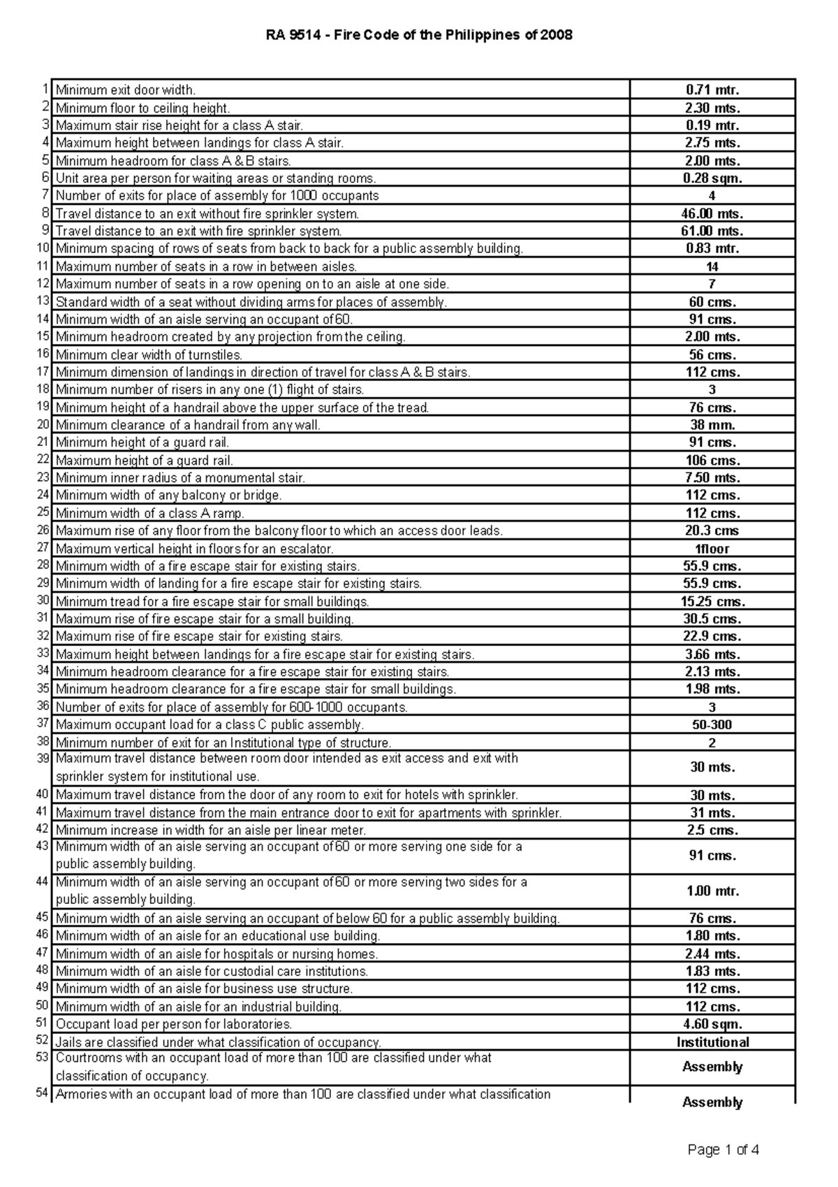 388231493 RA 9514 Fire Code of the Philippines Summary PDF - Studocu