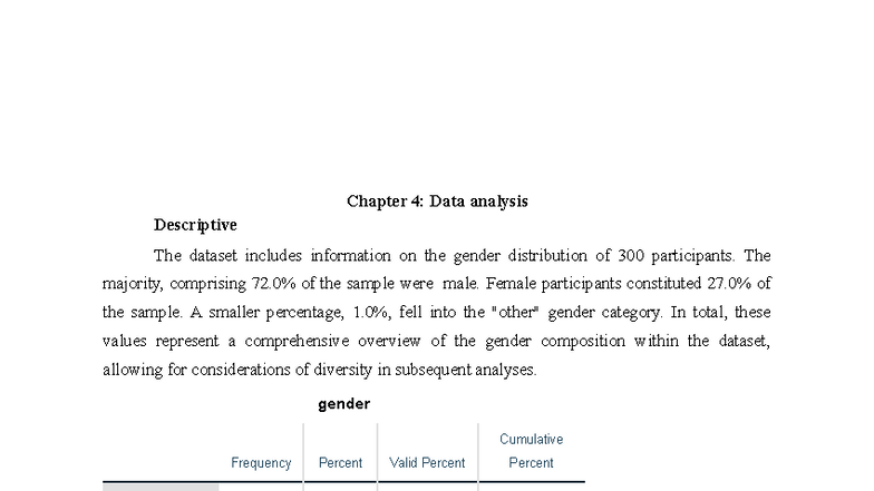 Chapter 4: Data Analysis on Gender, Technology Adoption, and ...
