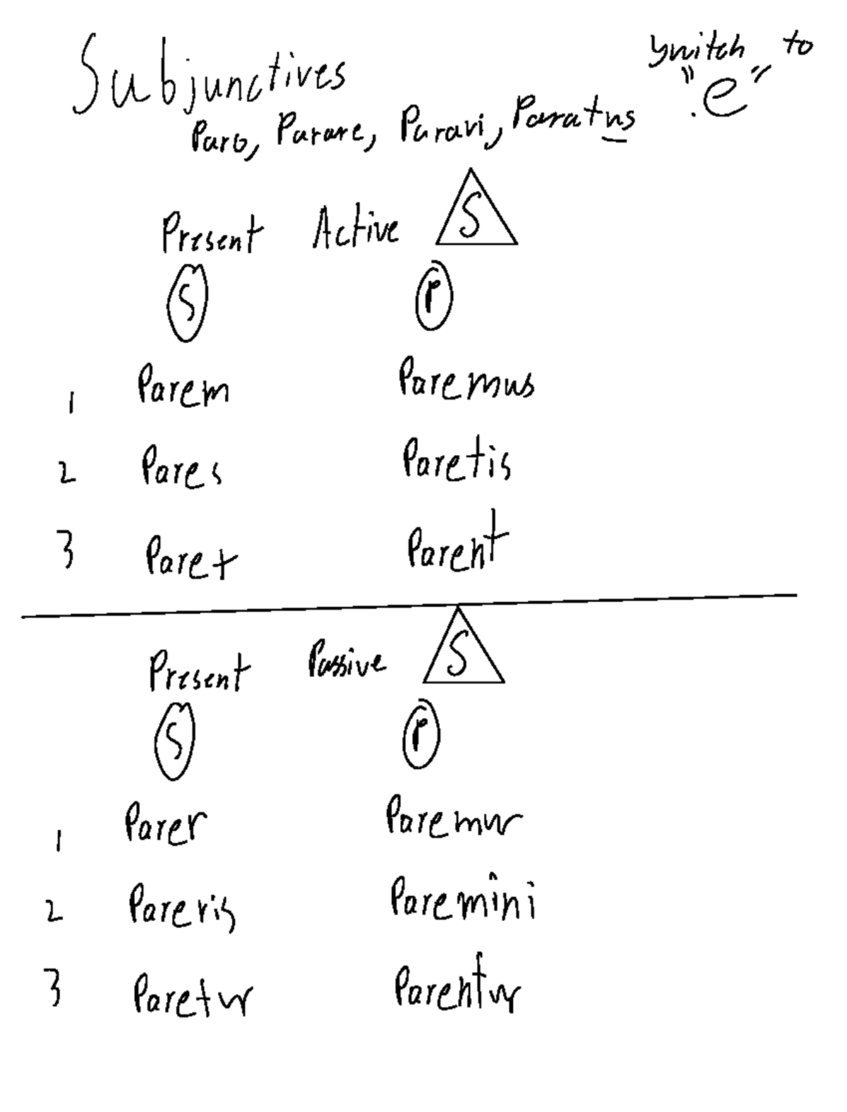 Latin Midterm Review - Other dur - Subjunctives witch to Paro, Parare ...
