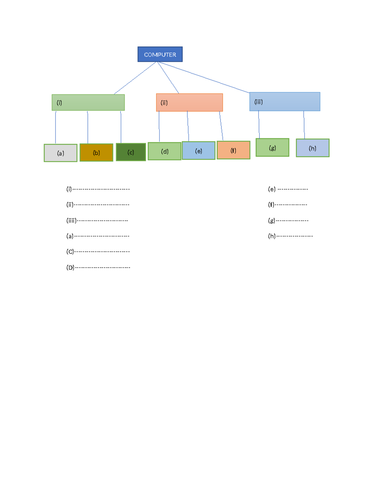 Exercise one - study notes - computer application in Business - (i)- (e ...