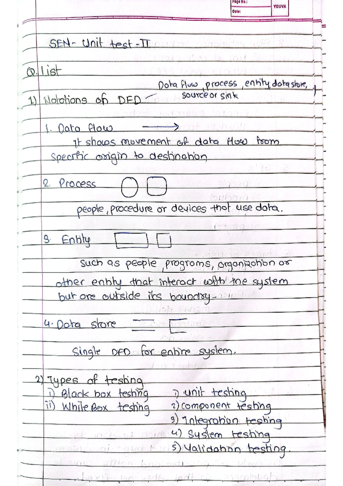 Sen QB 1258 - Unit test question bank - Software Engineering - Studocu