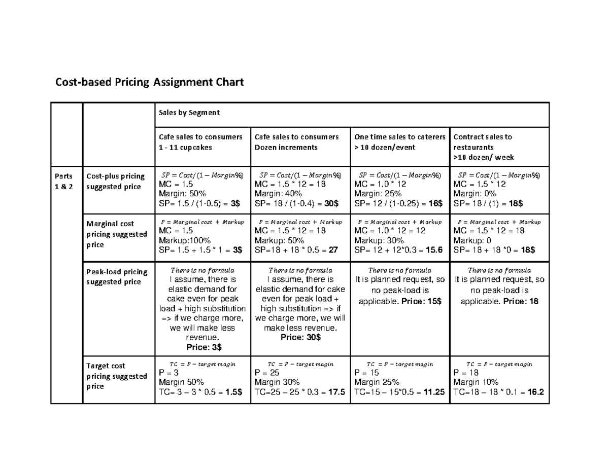 Assigment course 1 - About pricing strategy - Cost-based Pricing ...