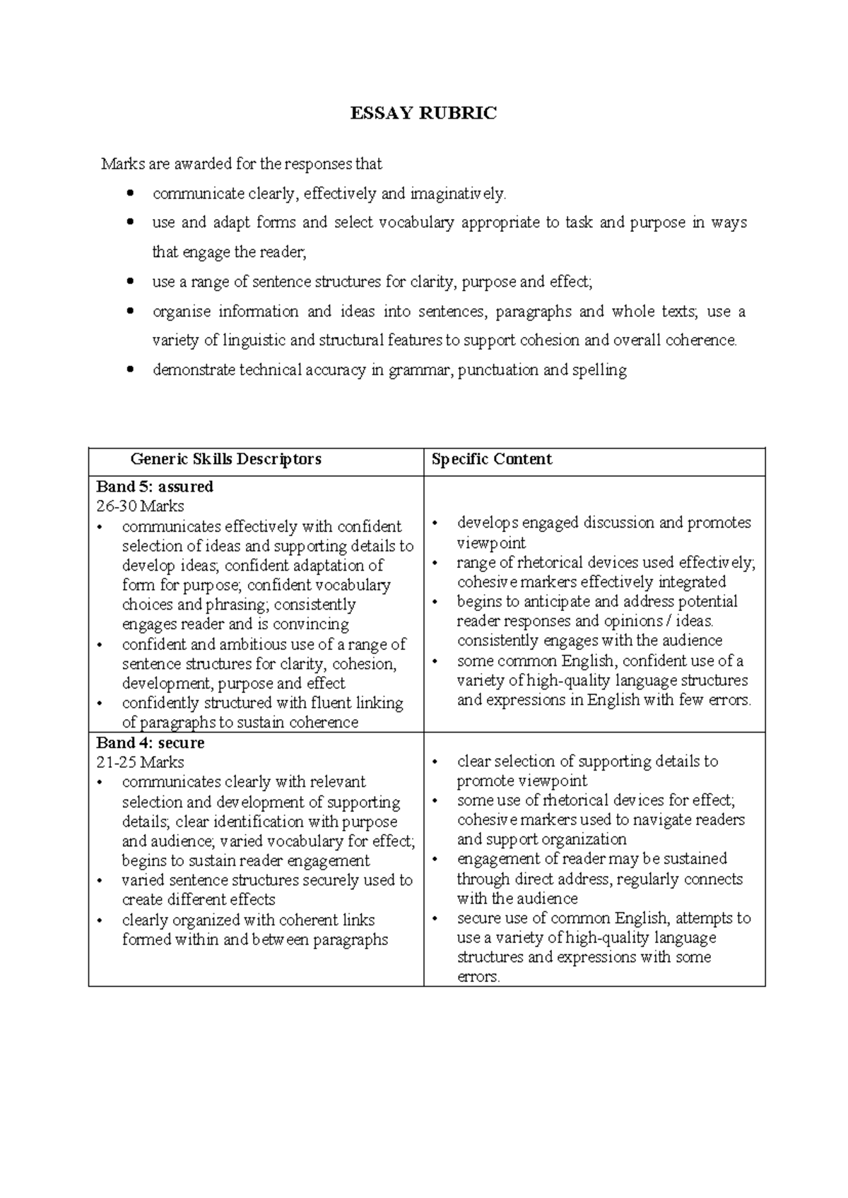Essay Rubric Guidelines for Effective Communication & Structure - Studocu