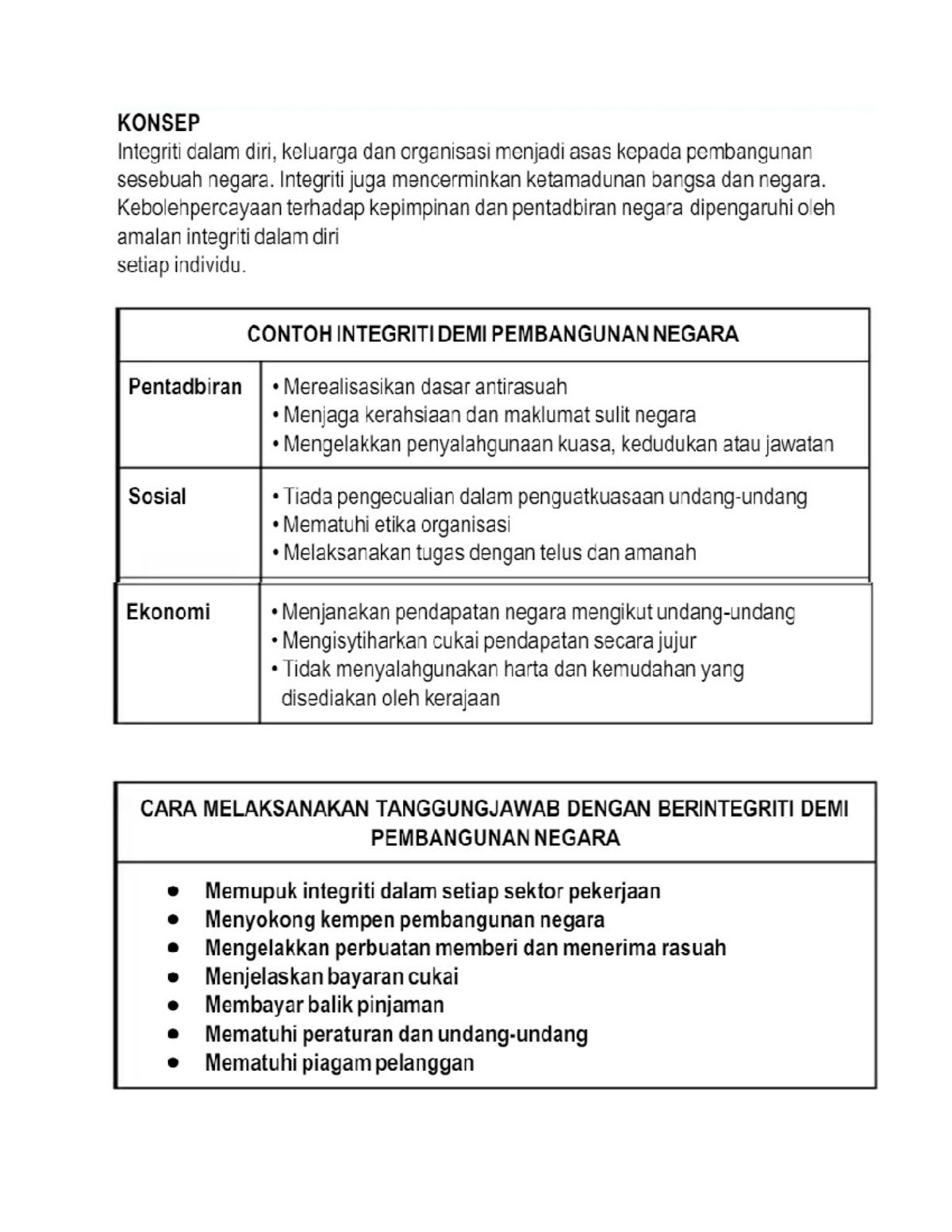Nota Integriti Negara: Moral dan Pembangunan Sosio-Ekonomi - Studocu