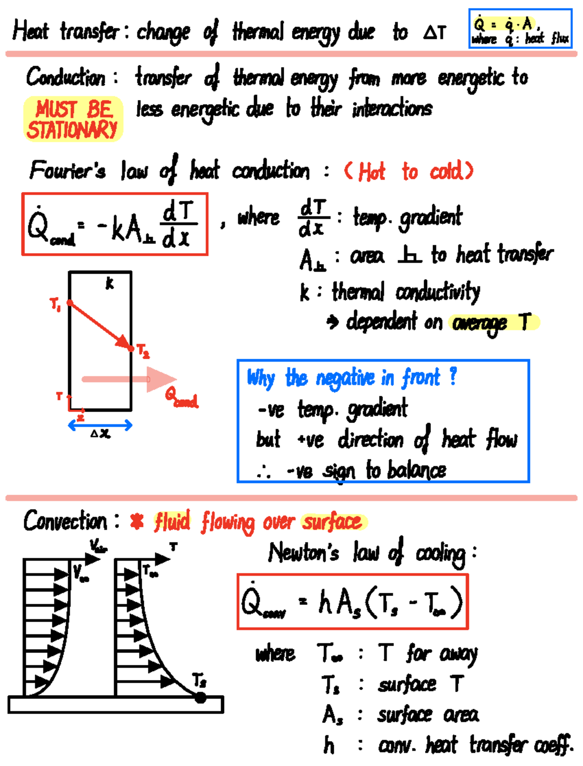 Summary of HT: Heat Transfer Basics - Conduction, Convection, Radiation ...