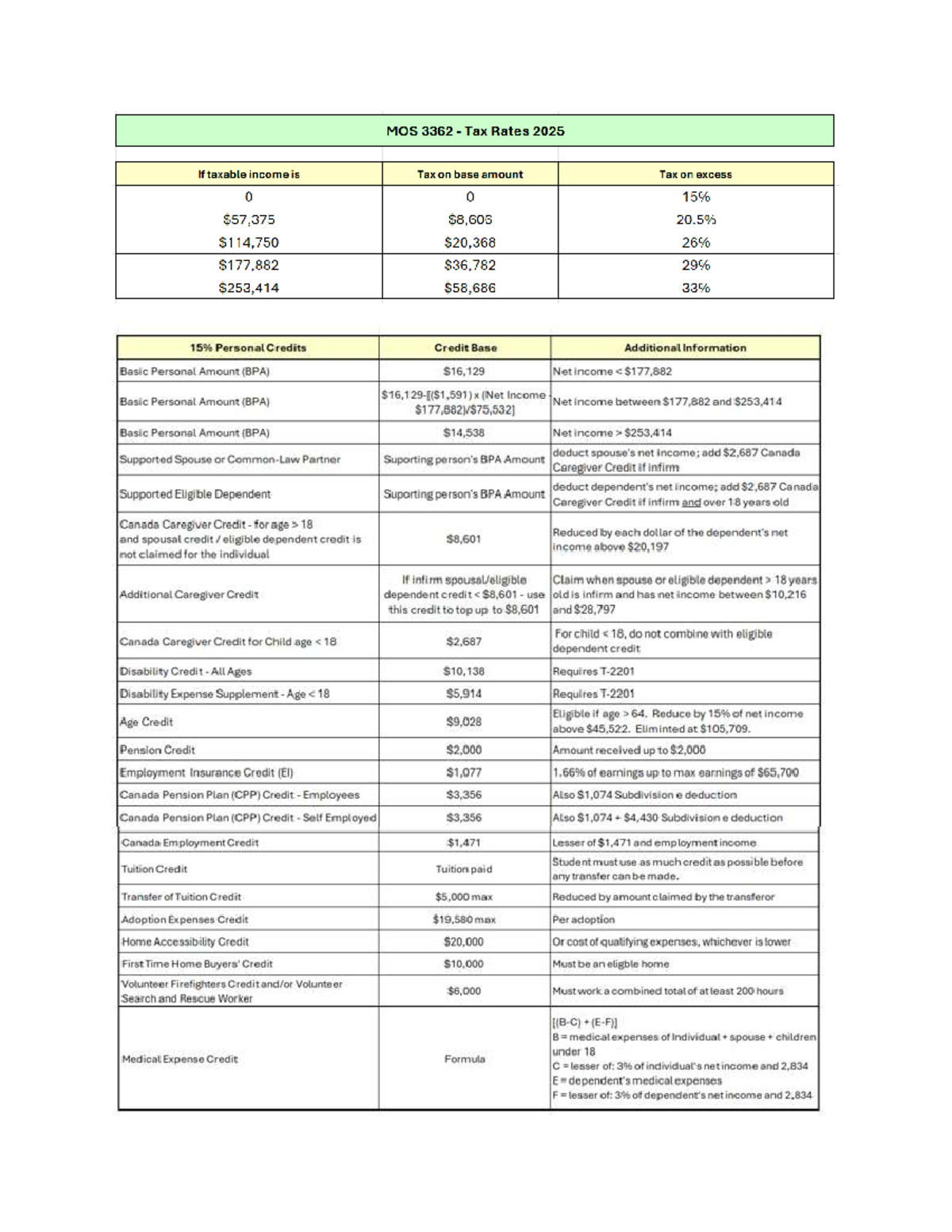 MOS 3362 Tax Rates and CCA Overview for 2025 - Studocu