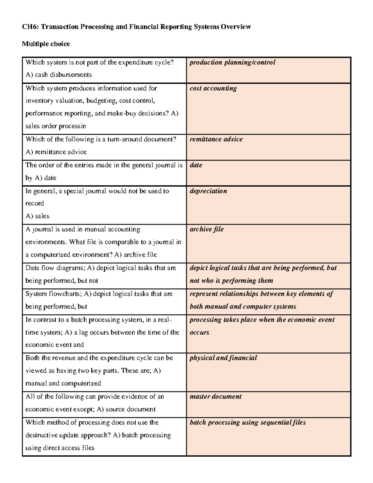 Chapter 6: Overview of Transaction Processing & Financial Reporting ...