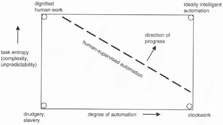 Summaries Man-Machine Systems: Lecture Notes & Slides for Course CS101 ...