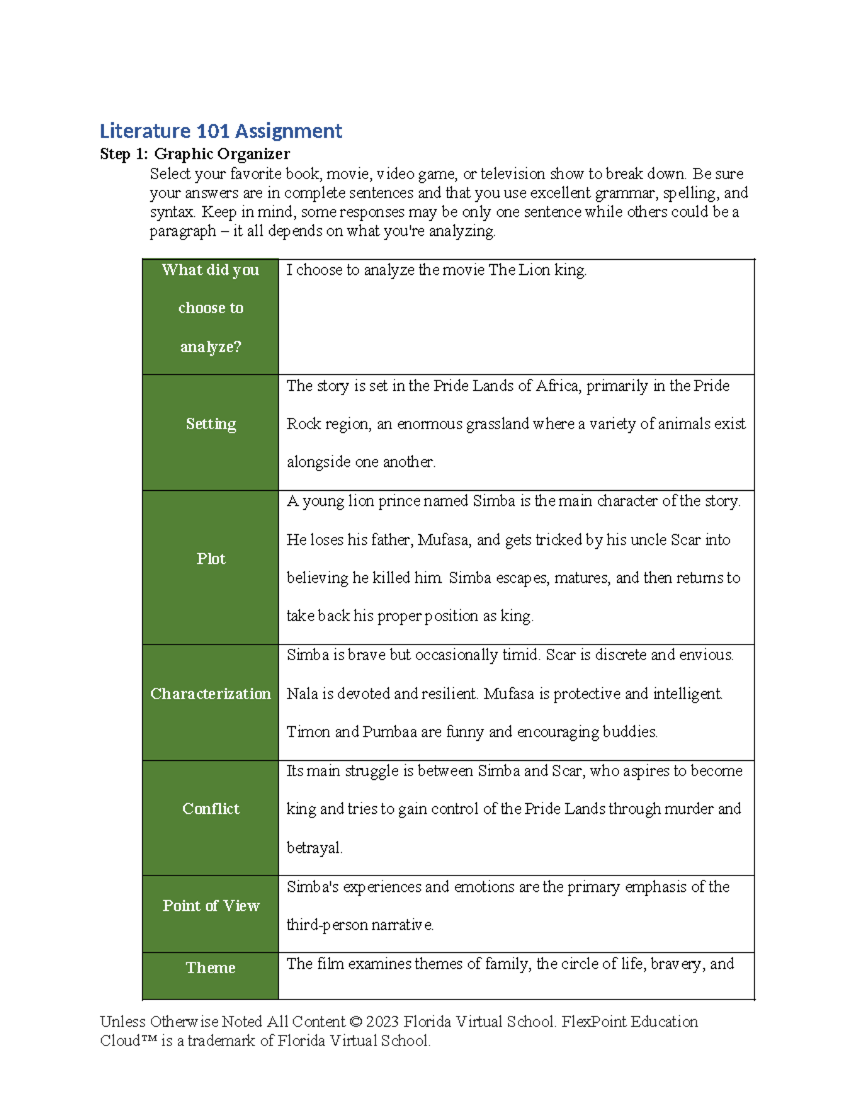 Literature 101 Assignment: Graphic Organizer for The Lion King Analysis ...