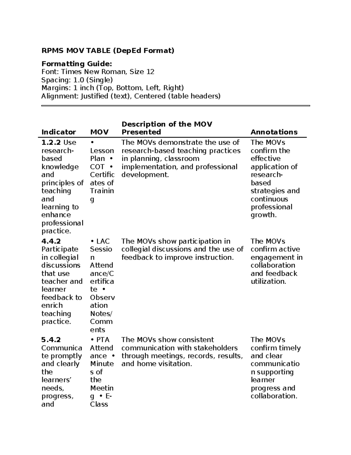 RPMS MOV Table - Promotion T3 to T6 Requirements Guide - Studocu