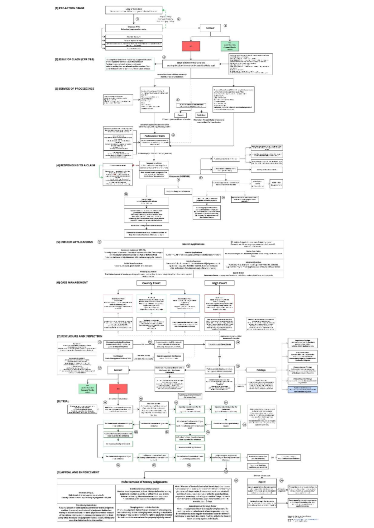 Litigation Process Overview (E W 2 0 Final) - Studocu