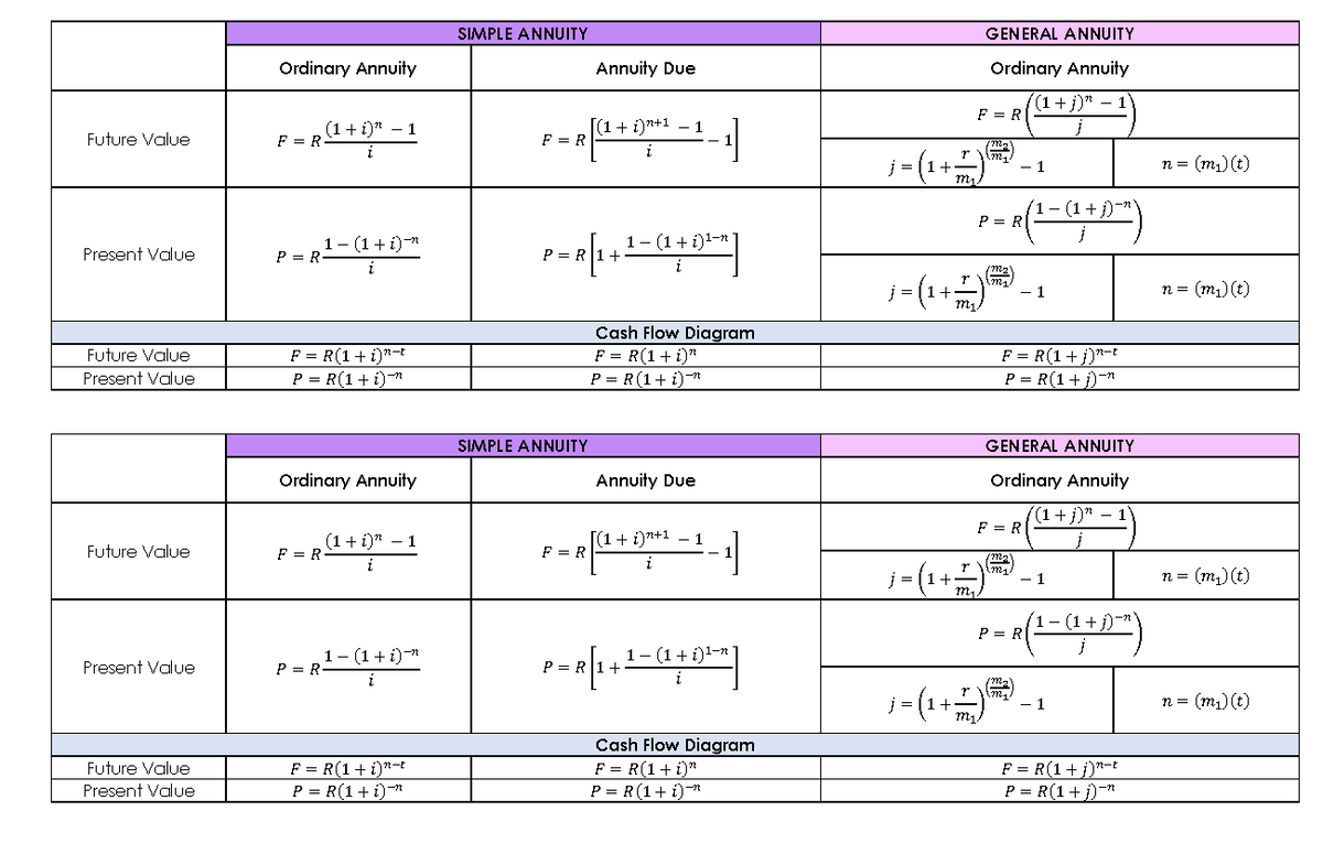Formula for simple annuity and general annuity - SIMPLE ANNUITY GENERAL ...