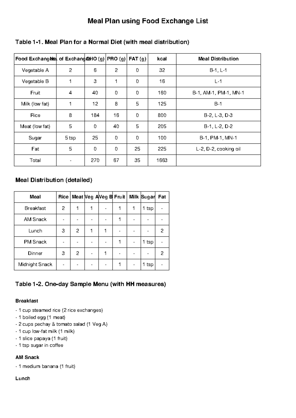 Meal Plan (Normal Diet) Using Food Exchange List Table - Studocu