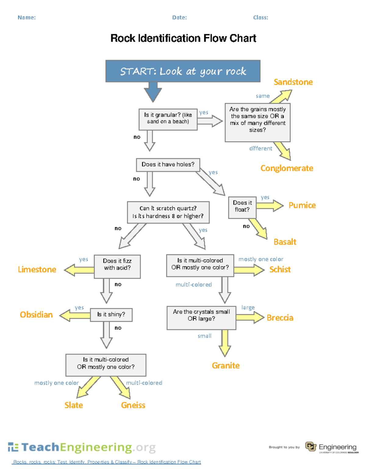 Csm AST 05: Rock Identification Flow Chart Guide - Studocu
