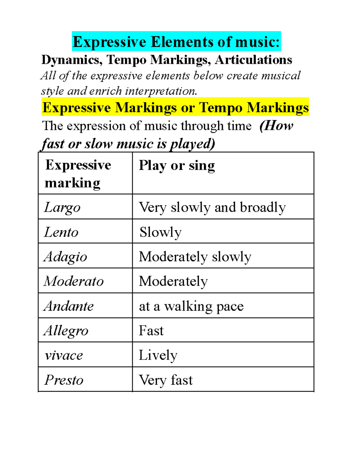 Expressive Elements of Music: Dynamics, Tempo, and Articulations - Studocu