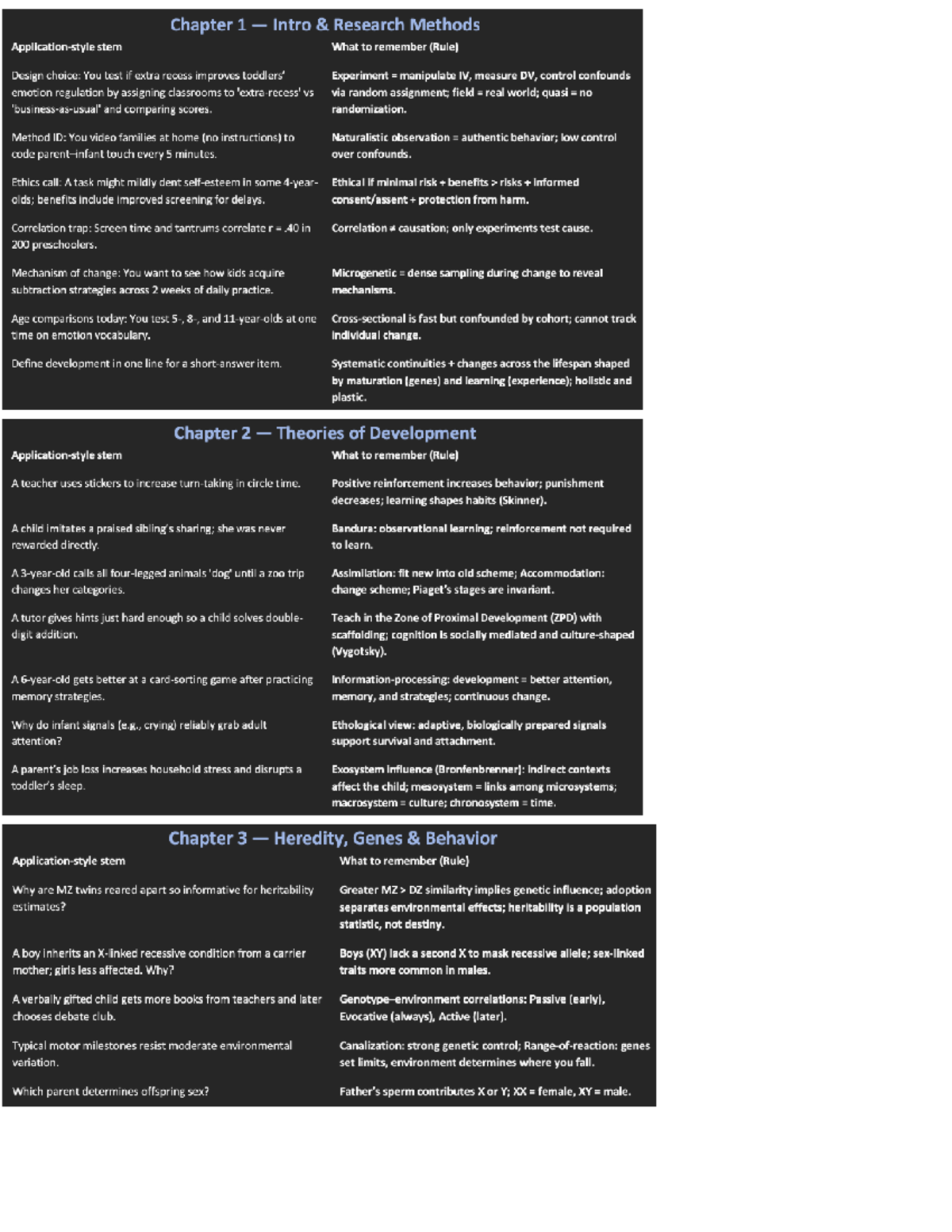 Midterm Cheat Sheet: Research Methods & Development Theories - Studocu