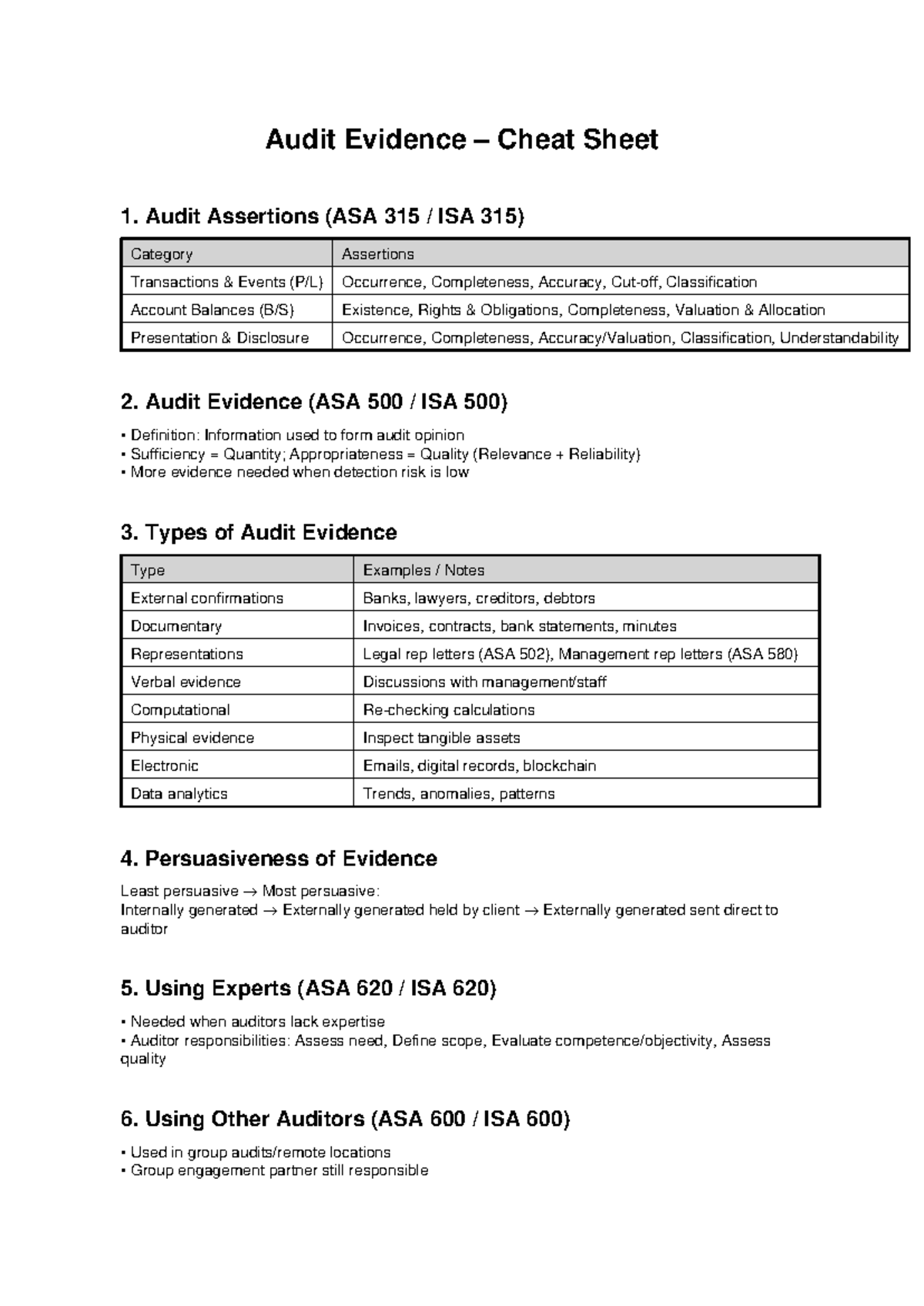 Audit Evidence Cheat Sheet: Key Assertions & Types (ASA 315, 500) - Studocu