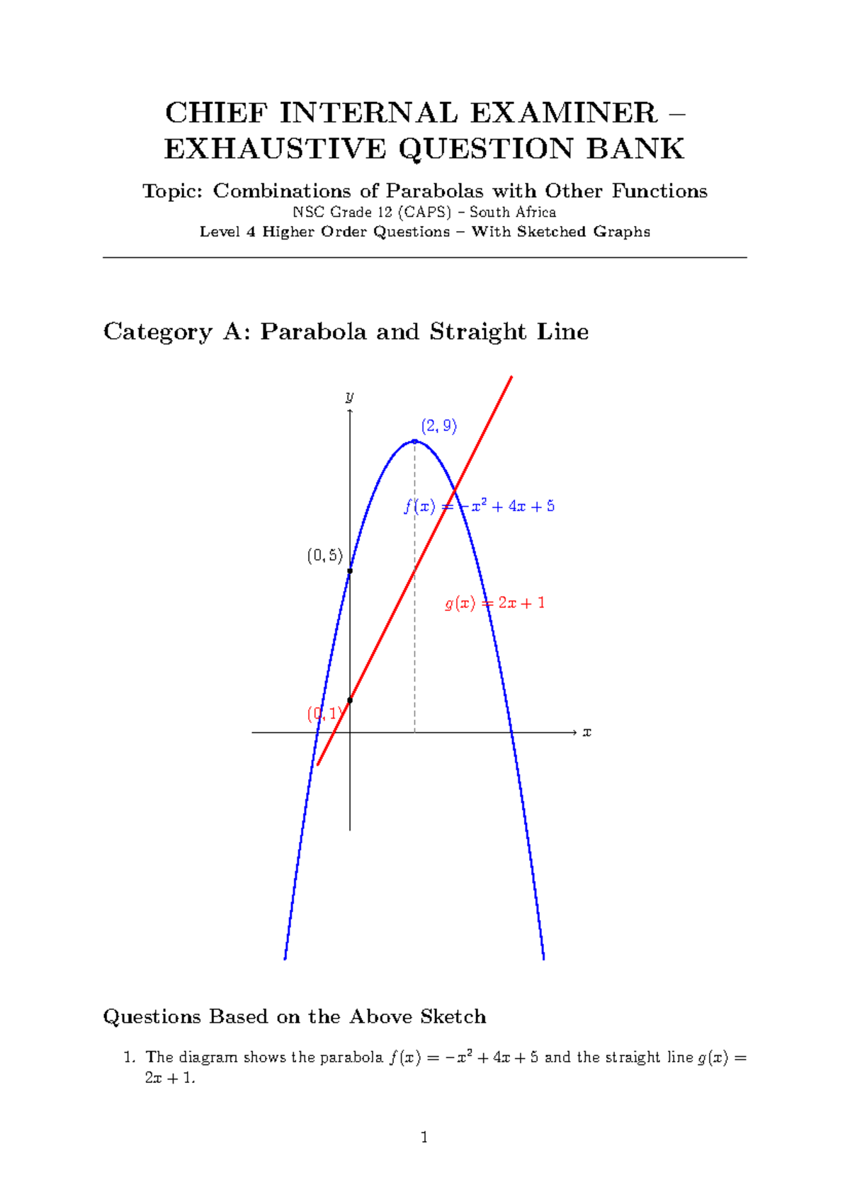 CHIEF INTERNAL EXAMINER Q-BANK: Combinations of Parabolas & Functions ...