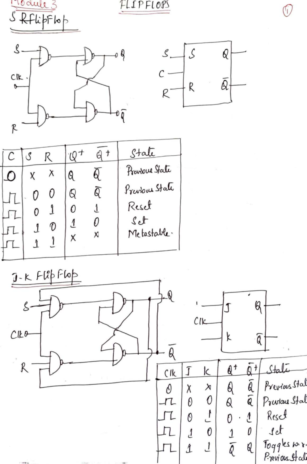 Module 3: Flip-Flops and Their Applications Lecture Notes - Studocu