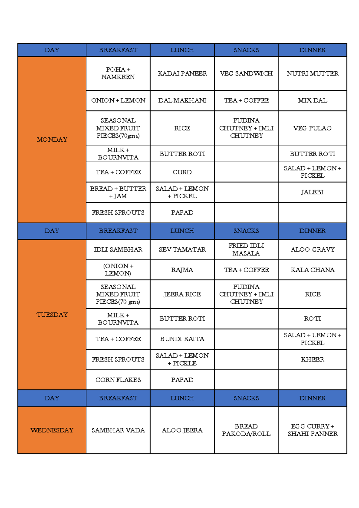 MESS MENU - Weekly Meal Plan - Studocu