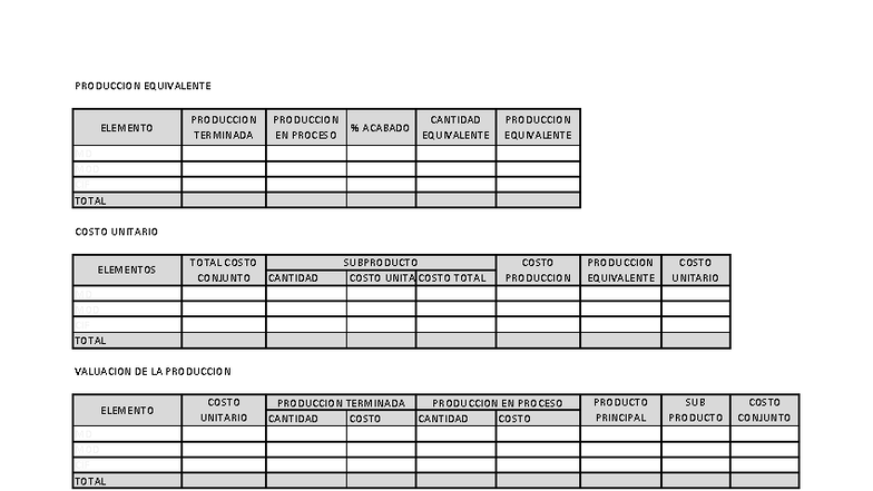 Repaso de Costos: Producción Equivalente y Costos Unitarios - Studocu