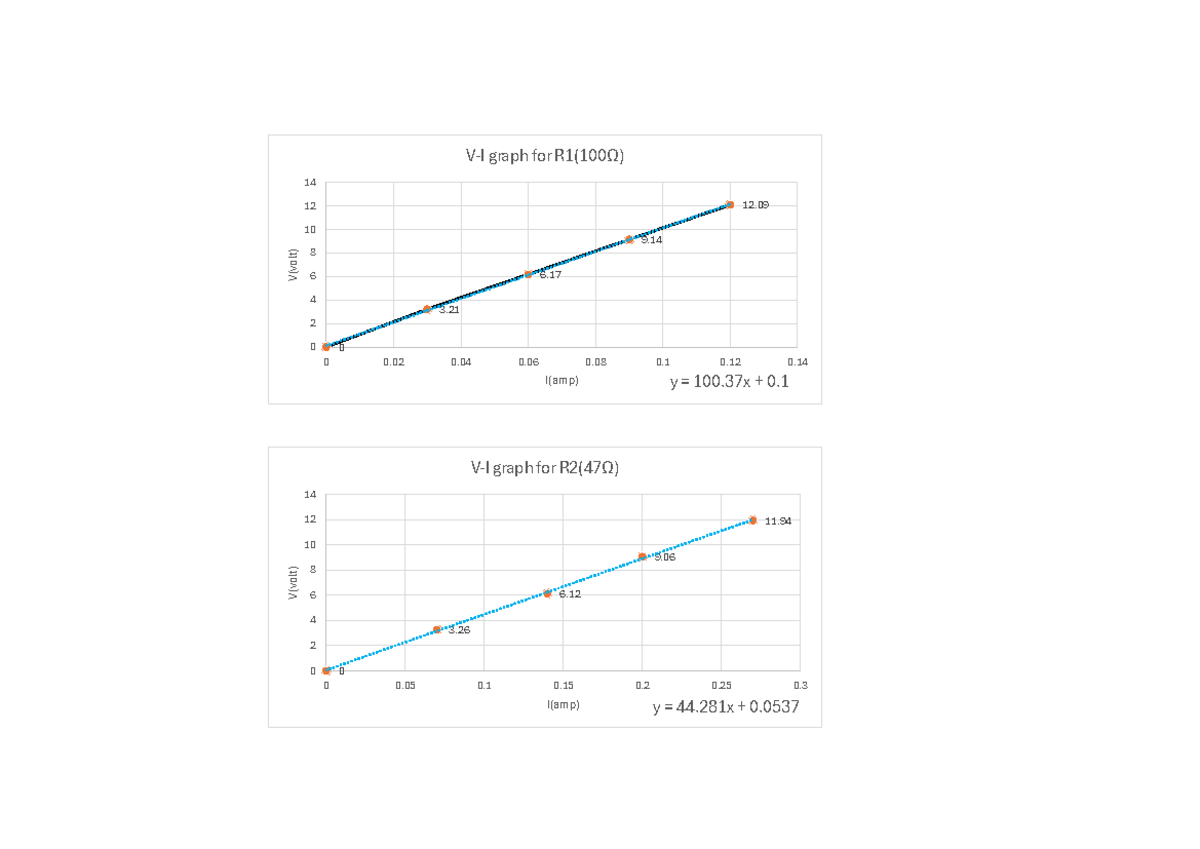 Book 1 - lecture notes - V(volt) I(amp) V-I graph for R1(100Ω) V(volt ...