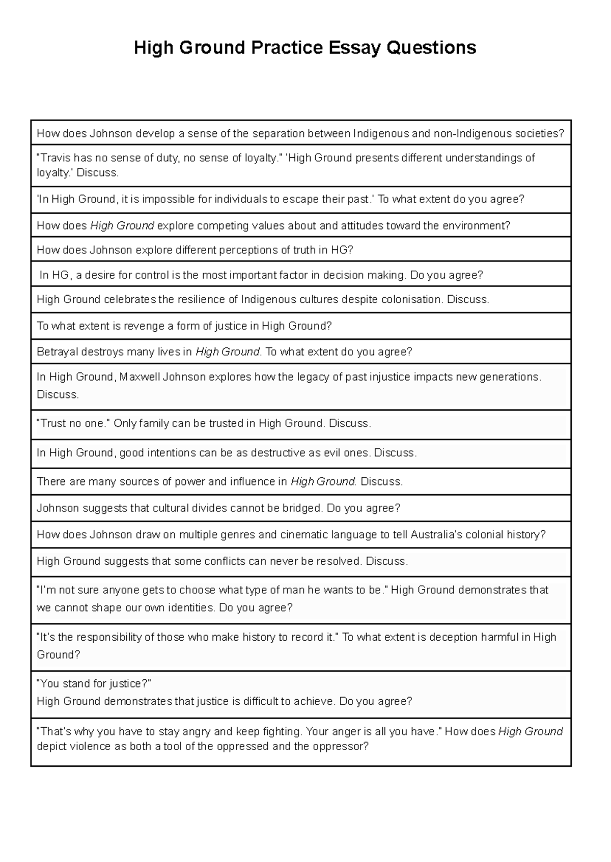 2026 High Ground Practice Essay Questions: Exploring Themes and ...