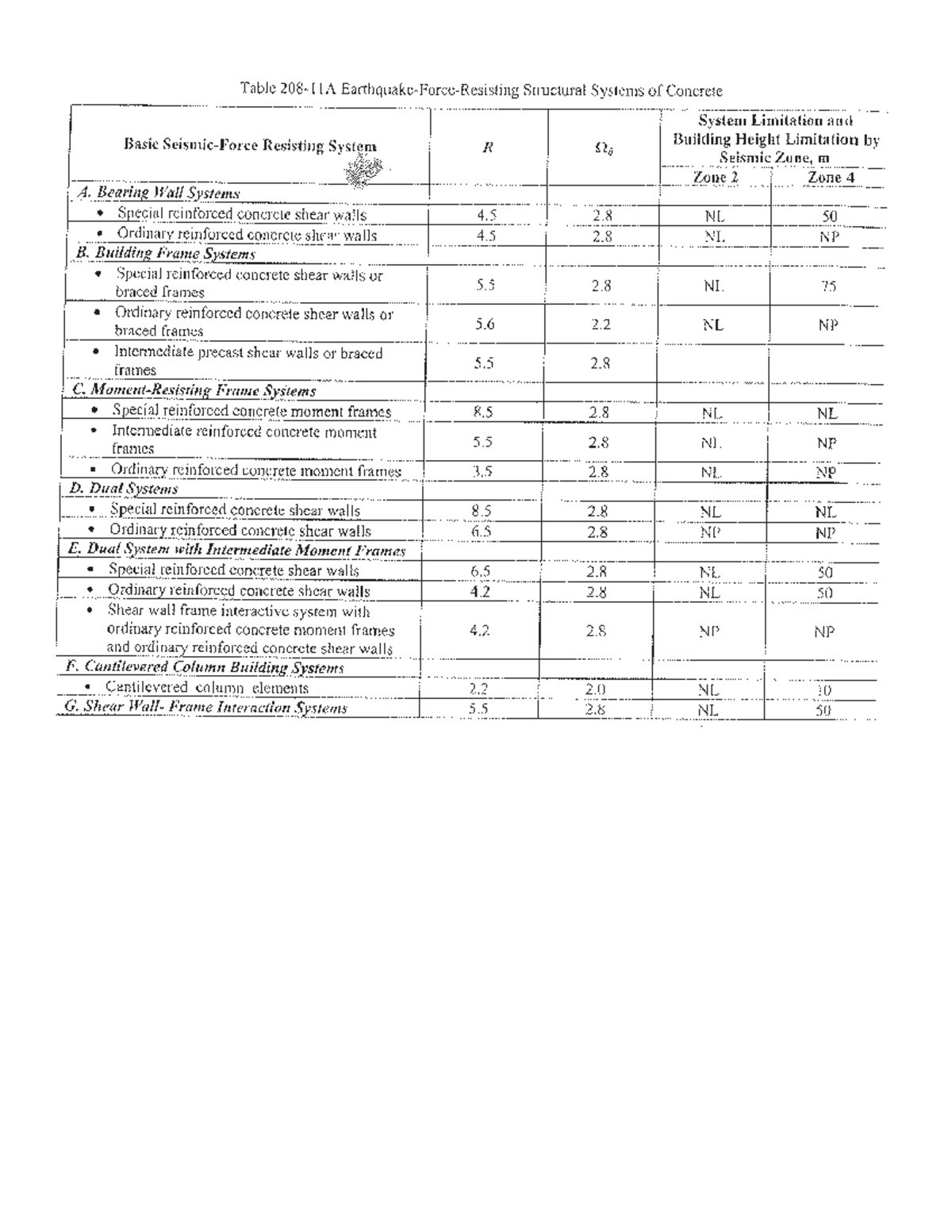Table 208-11 - Table Structural Systems of Concrete System Limitation ...