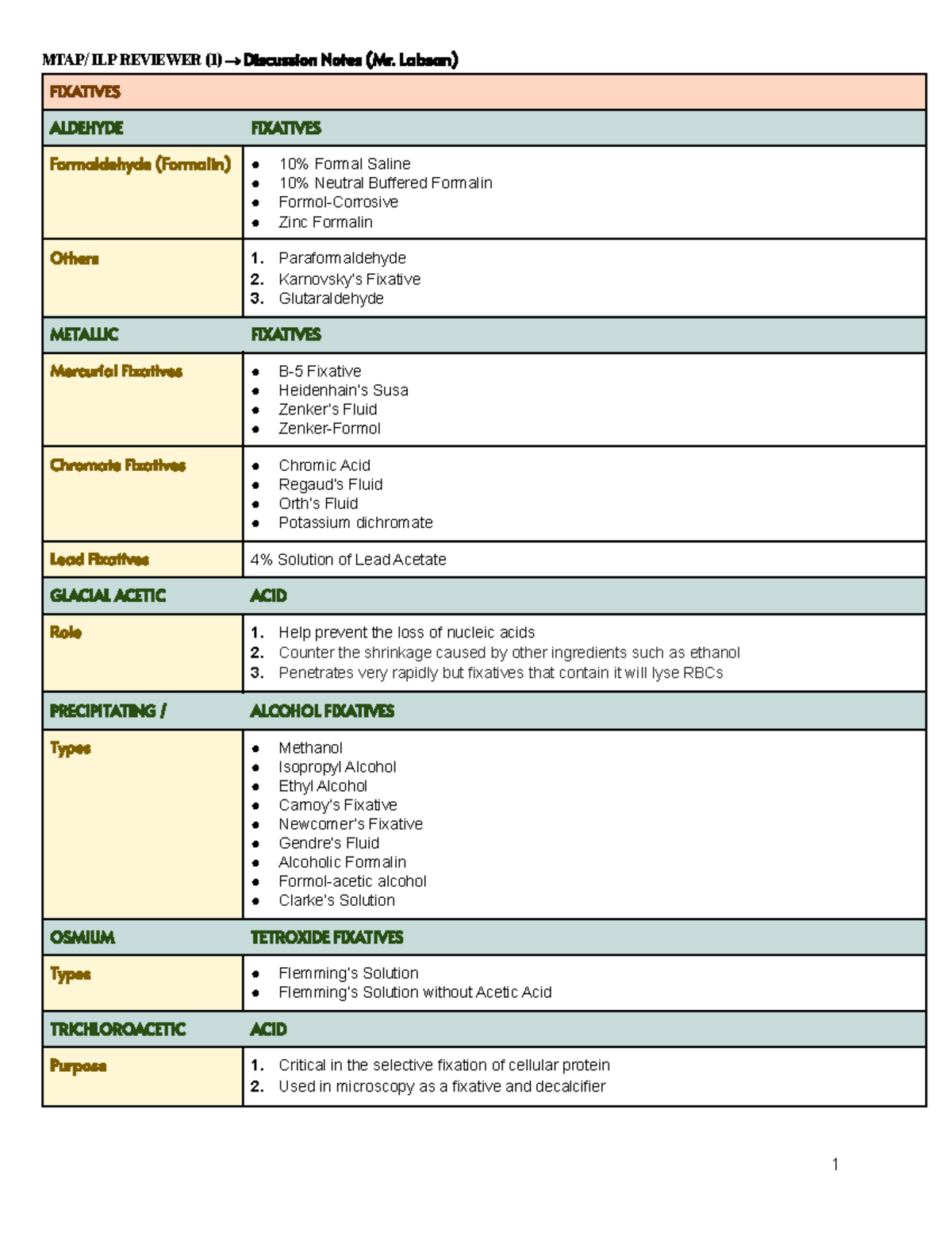 MTAP ILP 2 - Histopath Notes - MTAP/ ILP REVIEWER (1) → Discussion ...