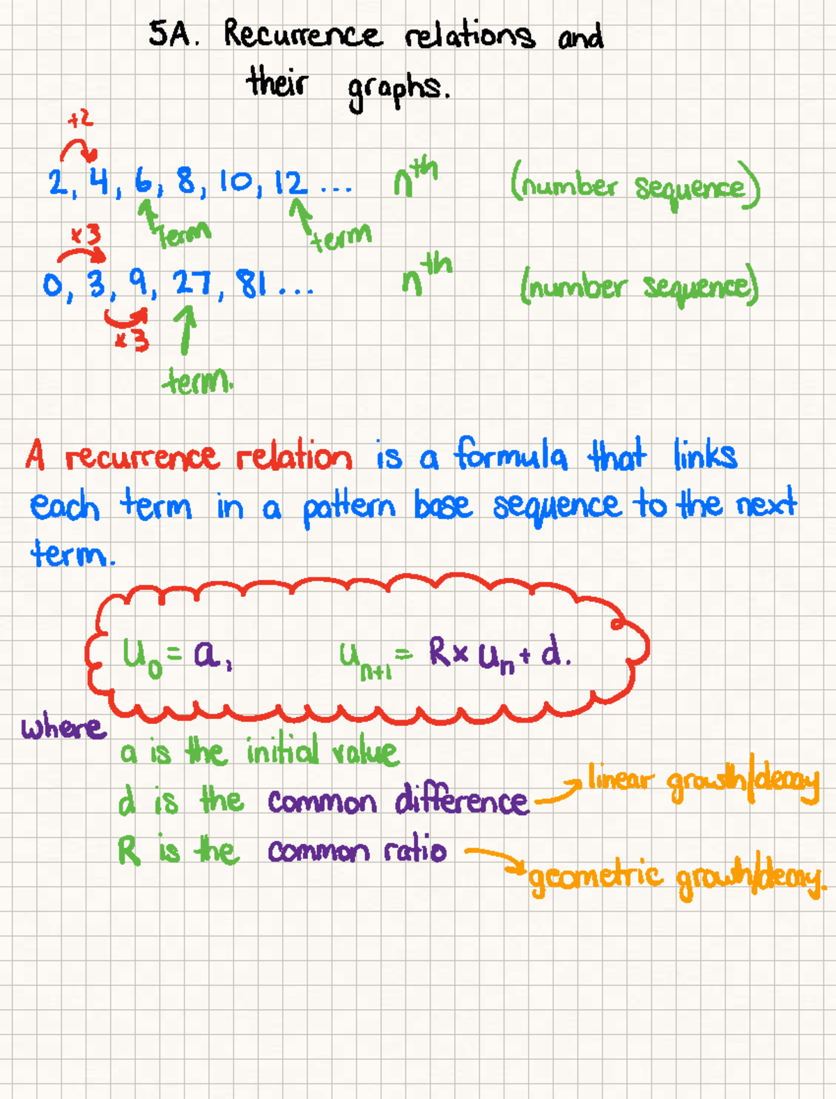 5A Recurrence Relations and Their Graphs: Understanding Sequences - Studocu