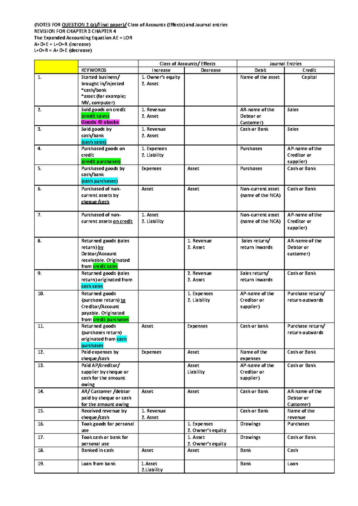Final Paper: Journal Entries & Effects - Accounting Concepts (ACC101 ...