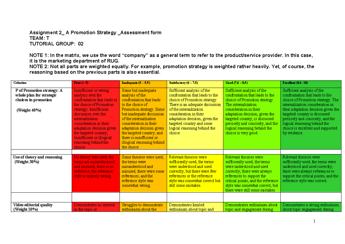 A2 IMIB: Promotion Strategy Assessment Form for Team T - Studeersnel