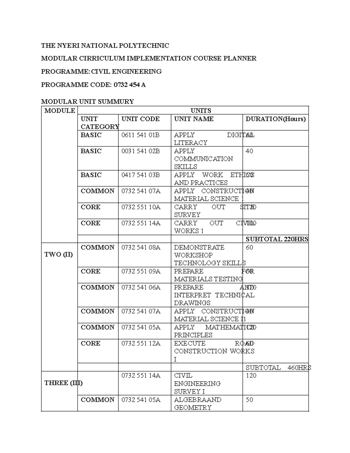 Civil Engineering Programme Course Planner: Modular Curriculum Overview ...