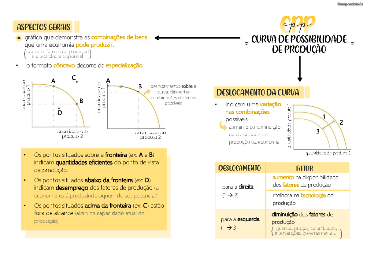 CURVA DE POSSIBILIDADE DE PRODUÇÃO: ASPECTOS GERAIS CPP - Studocu
