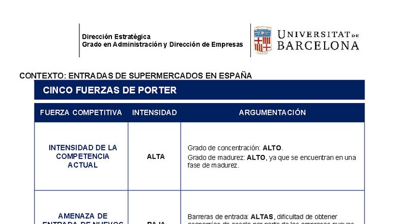 Cinco Fuerzas de Porter en Dirección Estratégica - Grado en ADE - Studocu