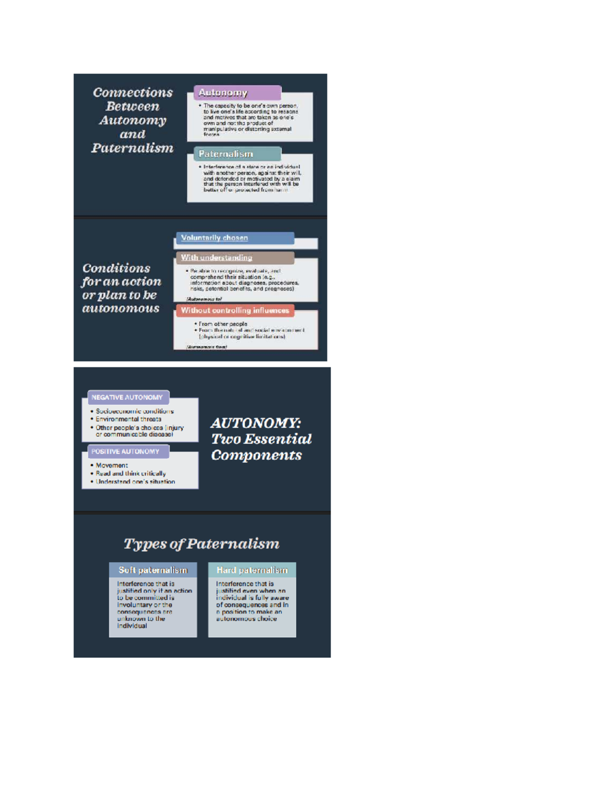 KINES 100 - Final Exam Study Guide: Autonomy and Paternalism Insights ...
